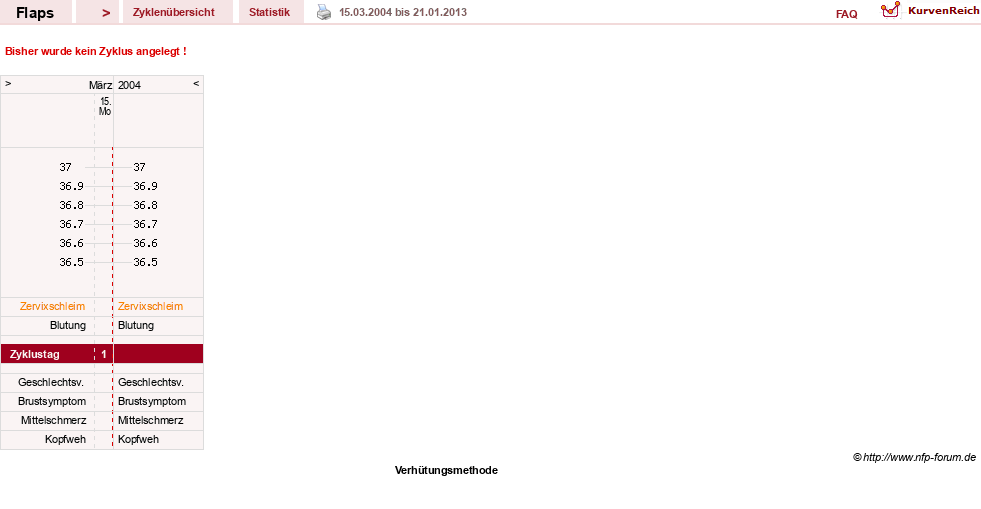 NFP-Kurve User #21820