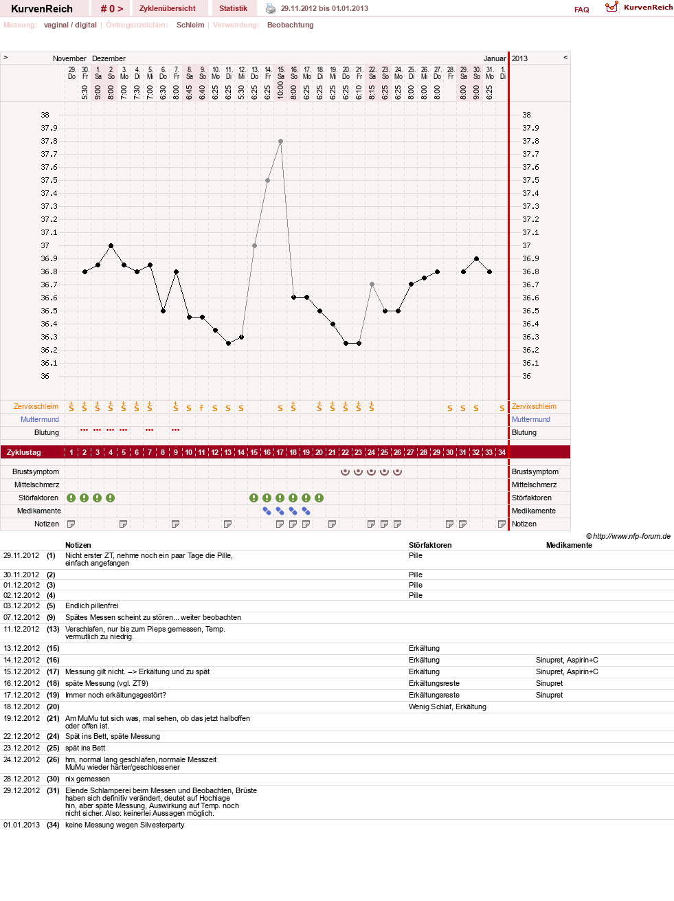 NFP-Kurve User #21833