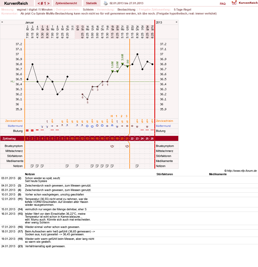 NFP-Kurve User #21833