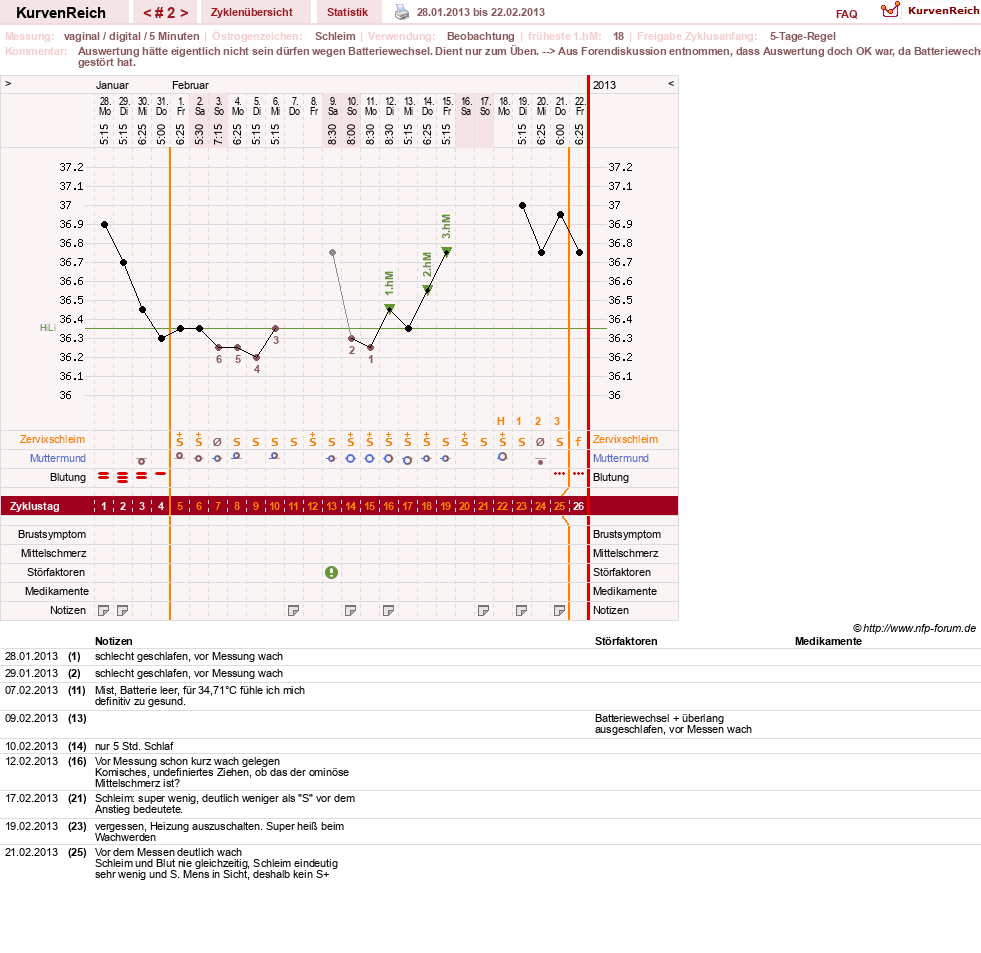 NFP-Kurve User #21833