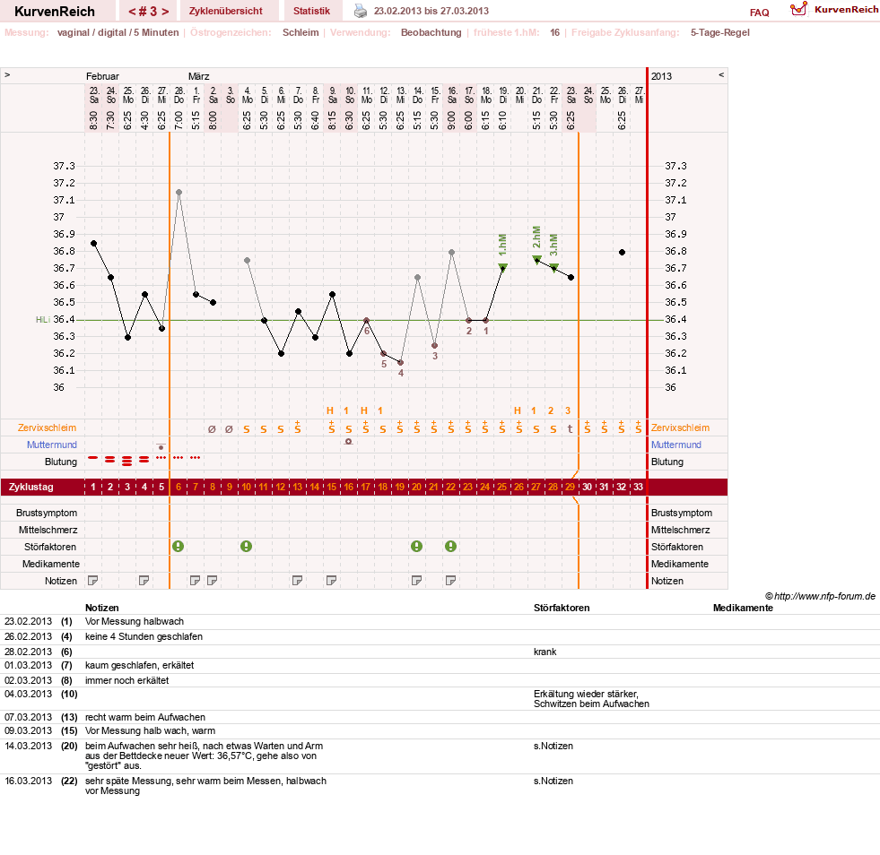 NFP-Kurve User #21833