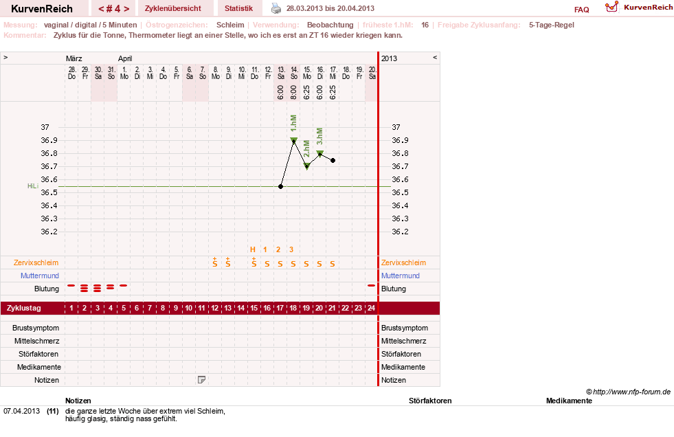 NFP-Kurve User #21833