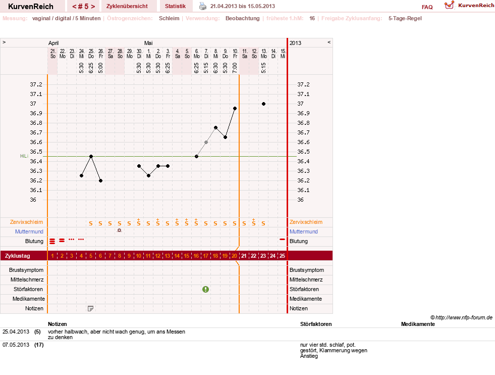 NFP-Kurve User #21833