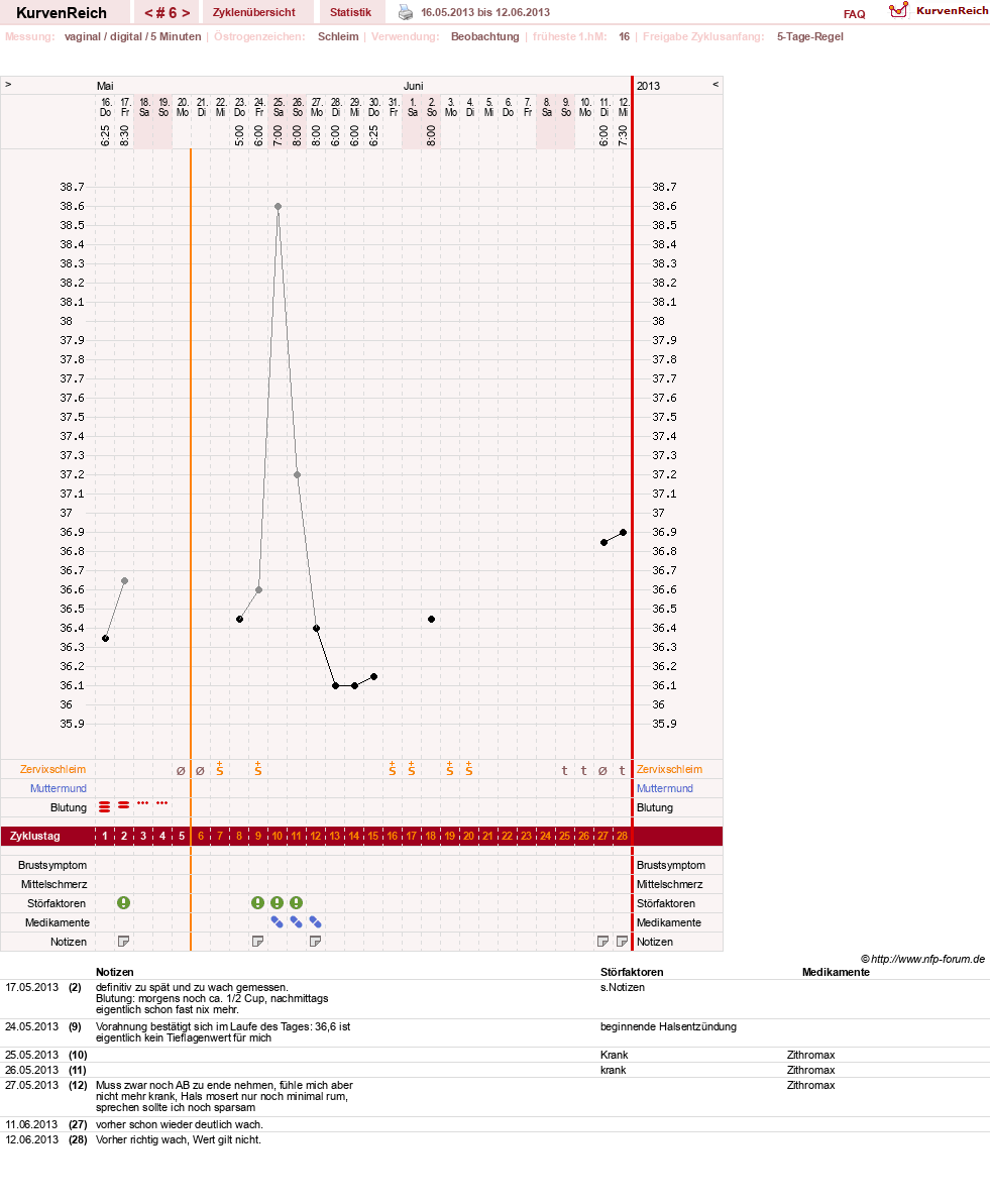 NFP-Kurve User #21833