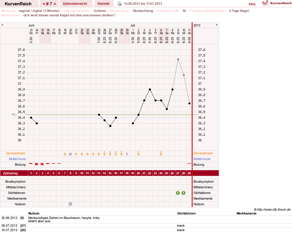 NFP-Kurve User #21833