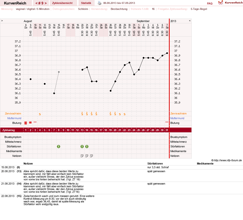 NFP-Kurve User #21833