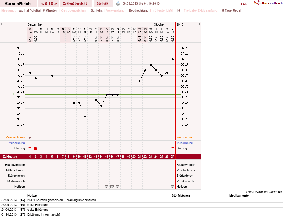 NFP-Kurve User #21833