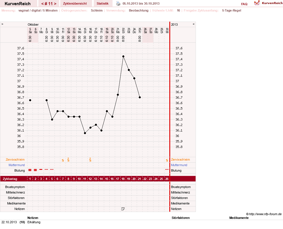 NFP-Kurve User #21833