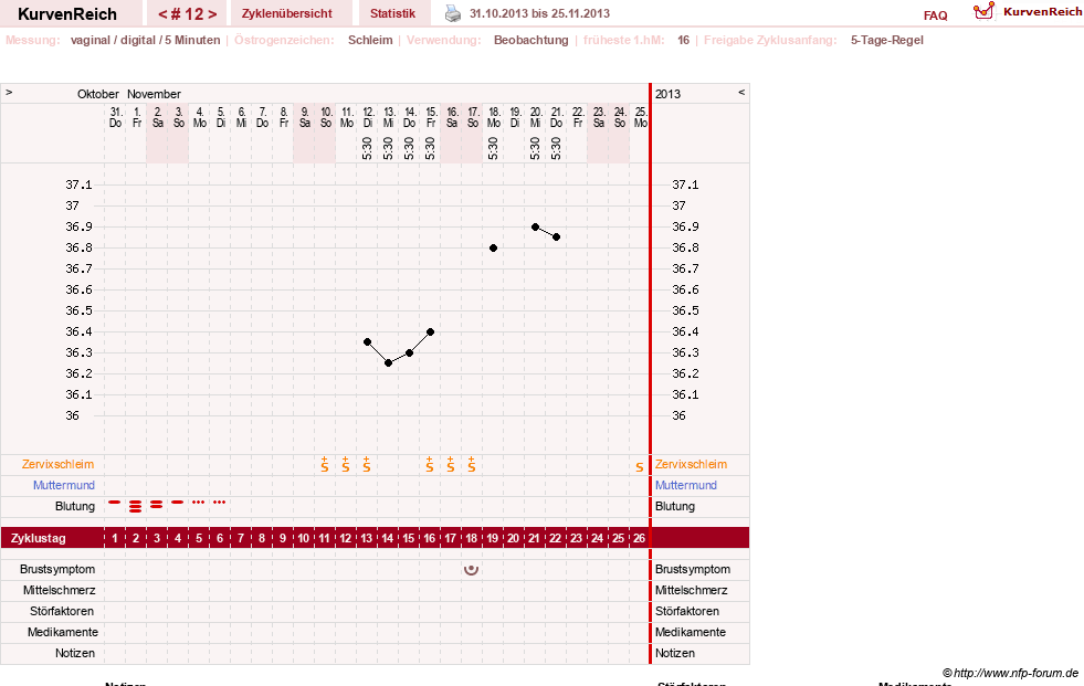 NFP-Kurve User #21833