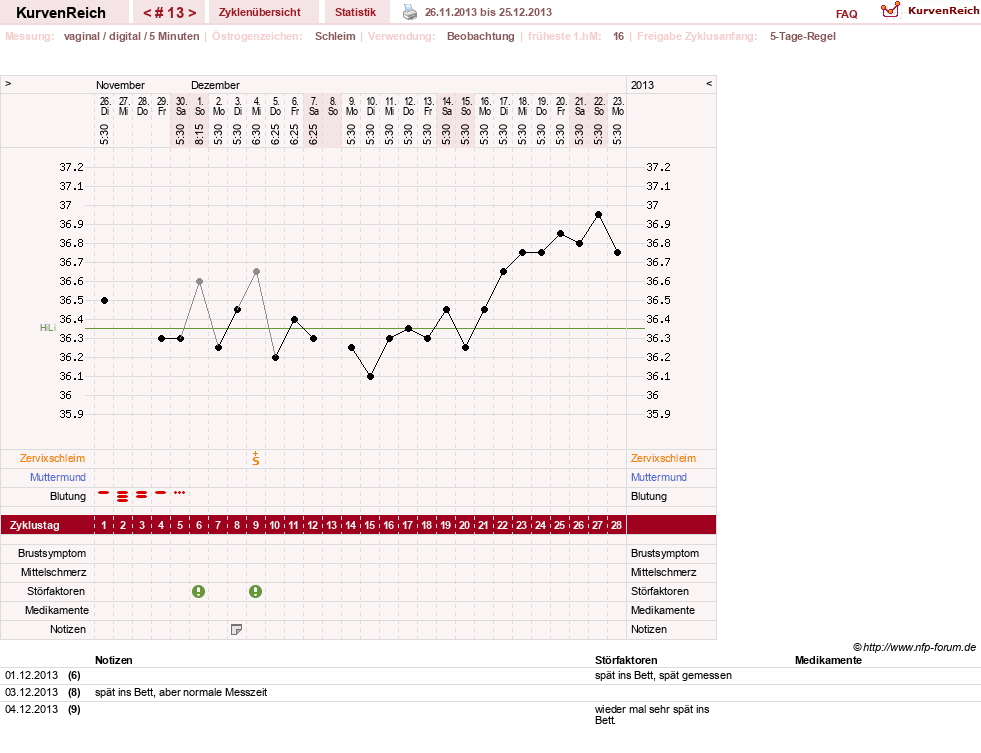 NFP-Kurve User #21833