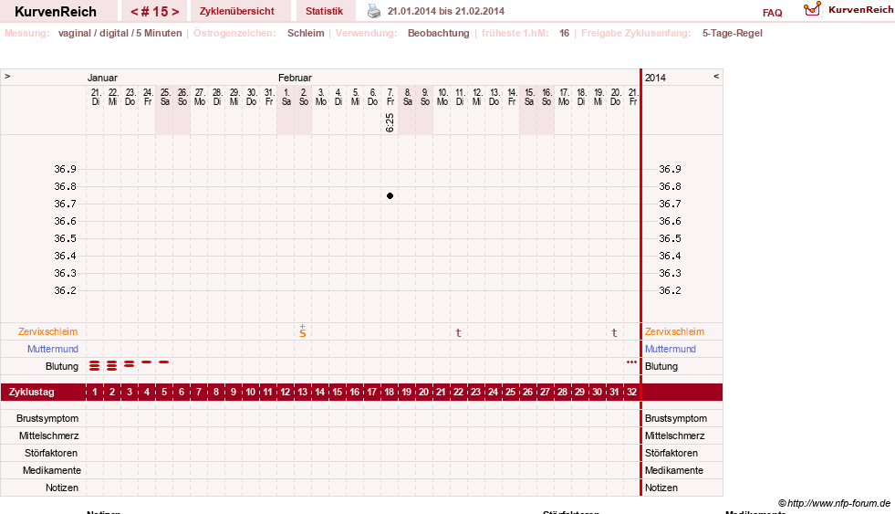 NFP-Kurve User #21833