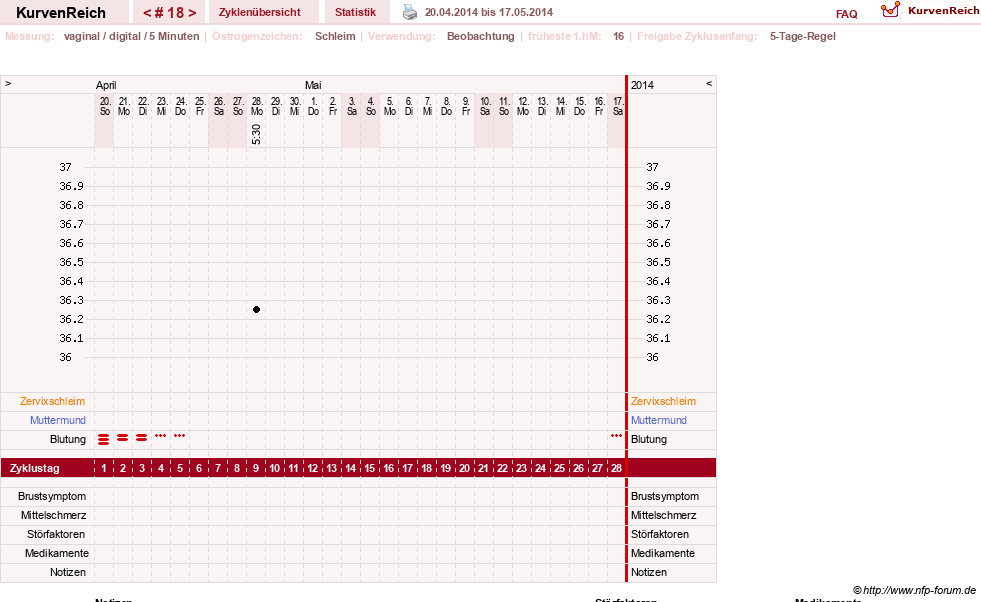 NFP-Kurve User #21833