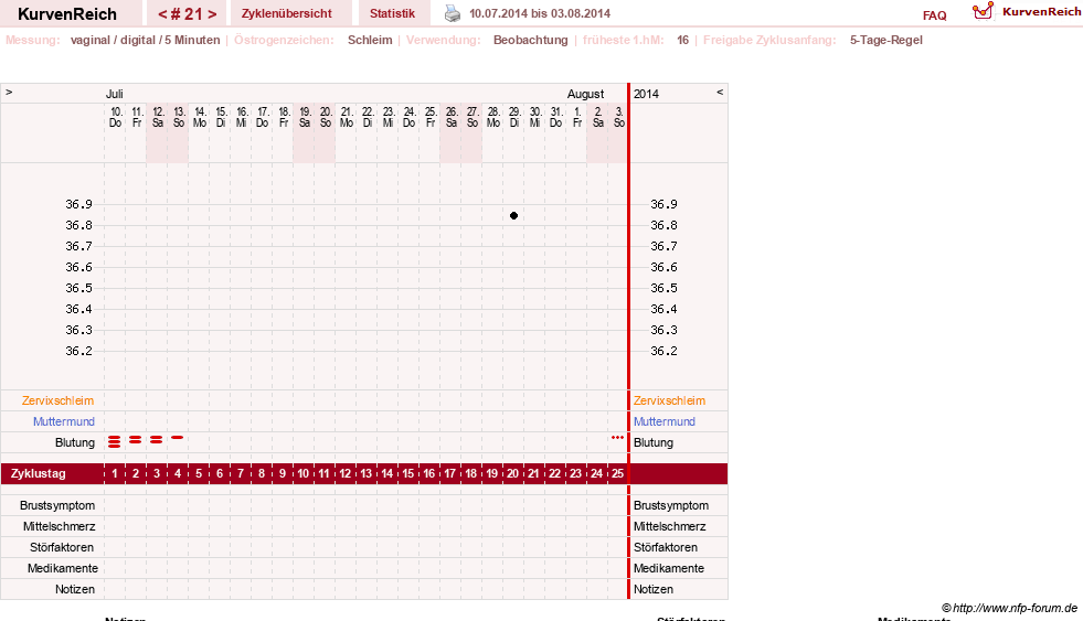 NFP-Kurve User #21833