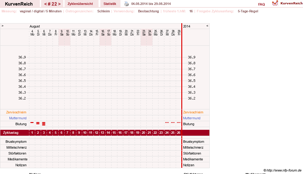 NFP-Kurve User #21833