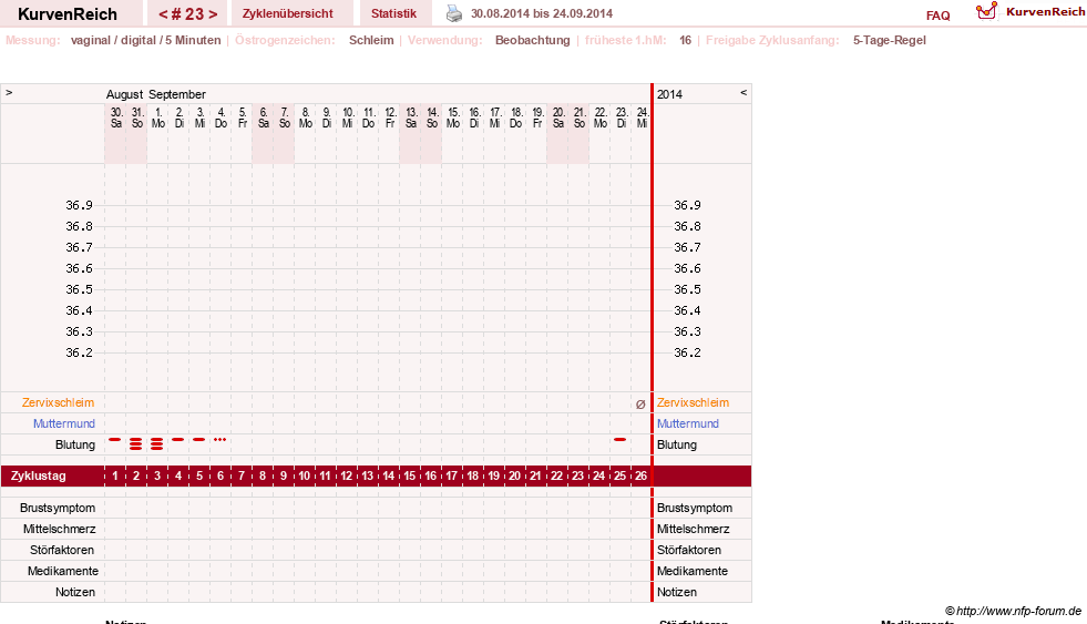 NFP-Kurve User #21833