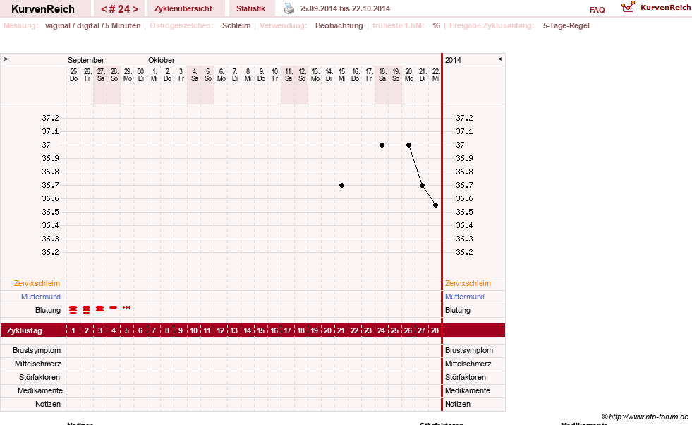 NFP-Kurve User #21833