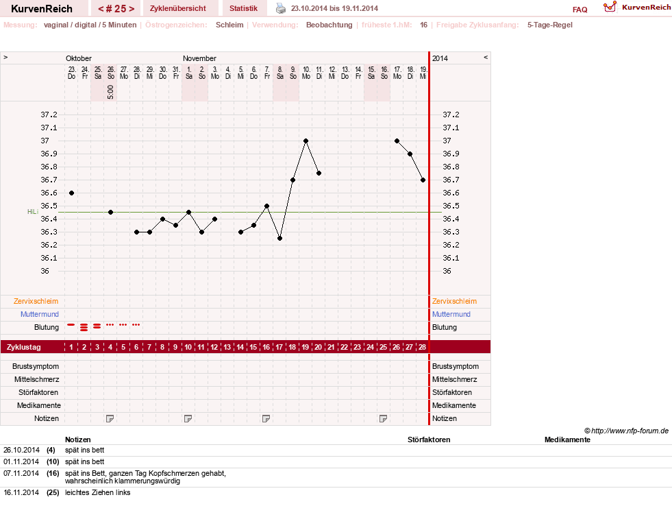 NFP-Kurve User #21833