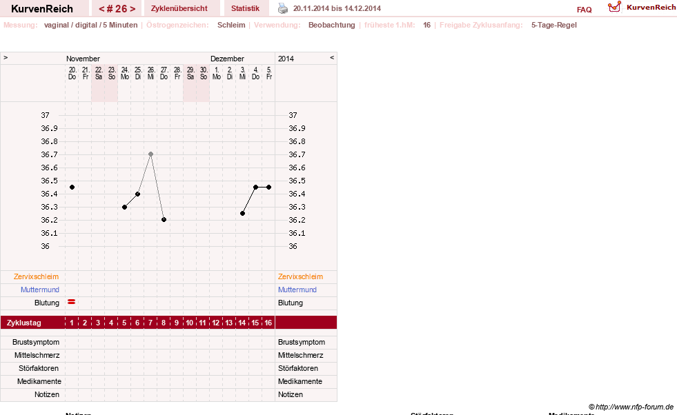 NFP-Kurve User #21833