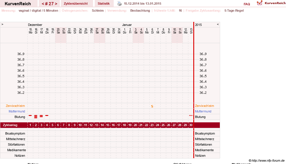 NFP-Kurve User #21833
