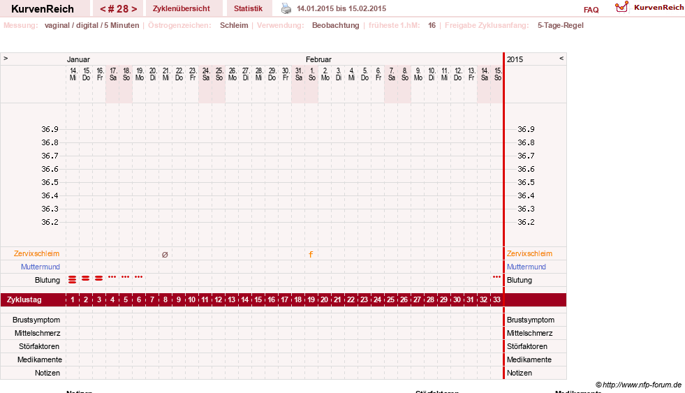 NFP-Kurve User #21833