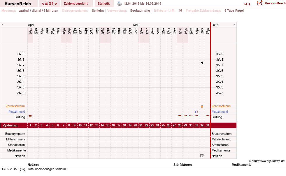 NFP-Kurve User #21833