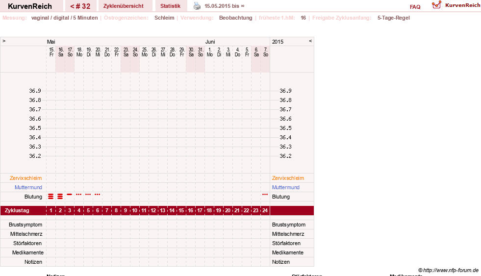 NFP-Kurve User #21833