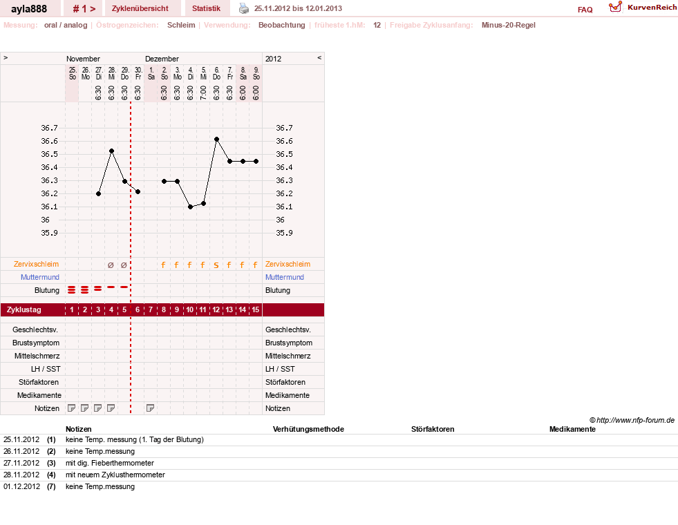 NFP-Kurve User #21938