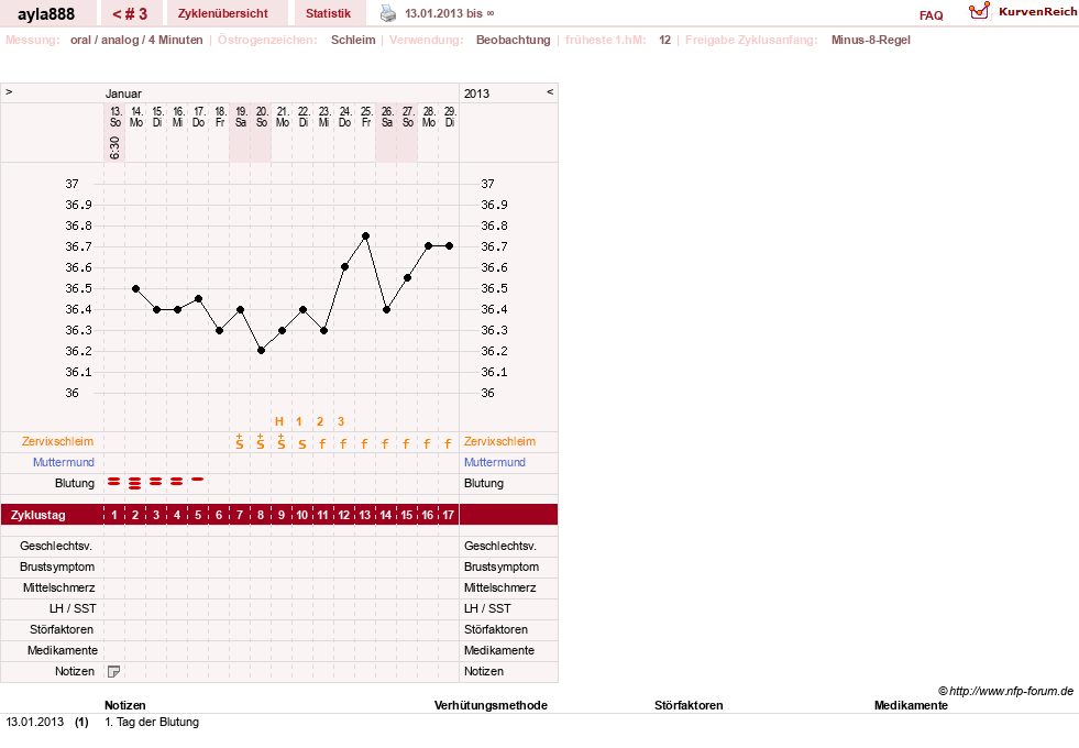 NFP-Kurve User #21938