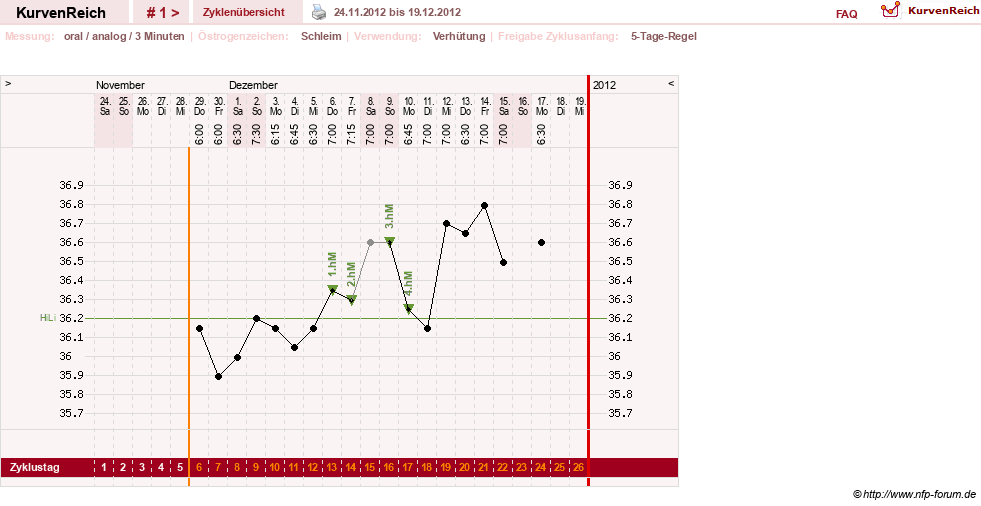 NFP-Kurve User #21948