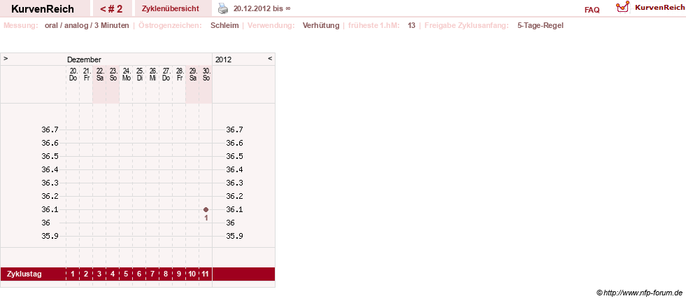 NFP-Kurve User #21948