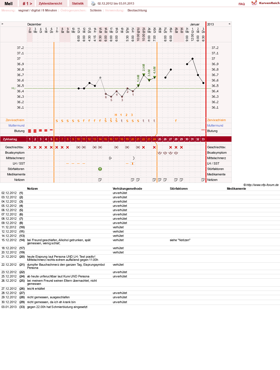 NFP-Kurve User #21958