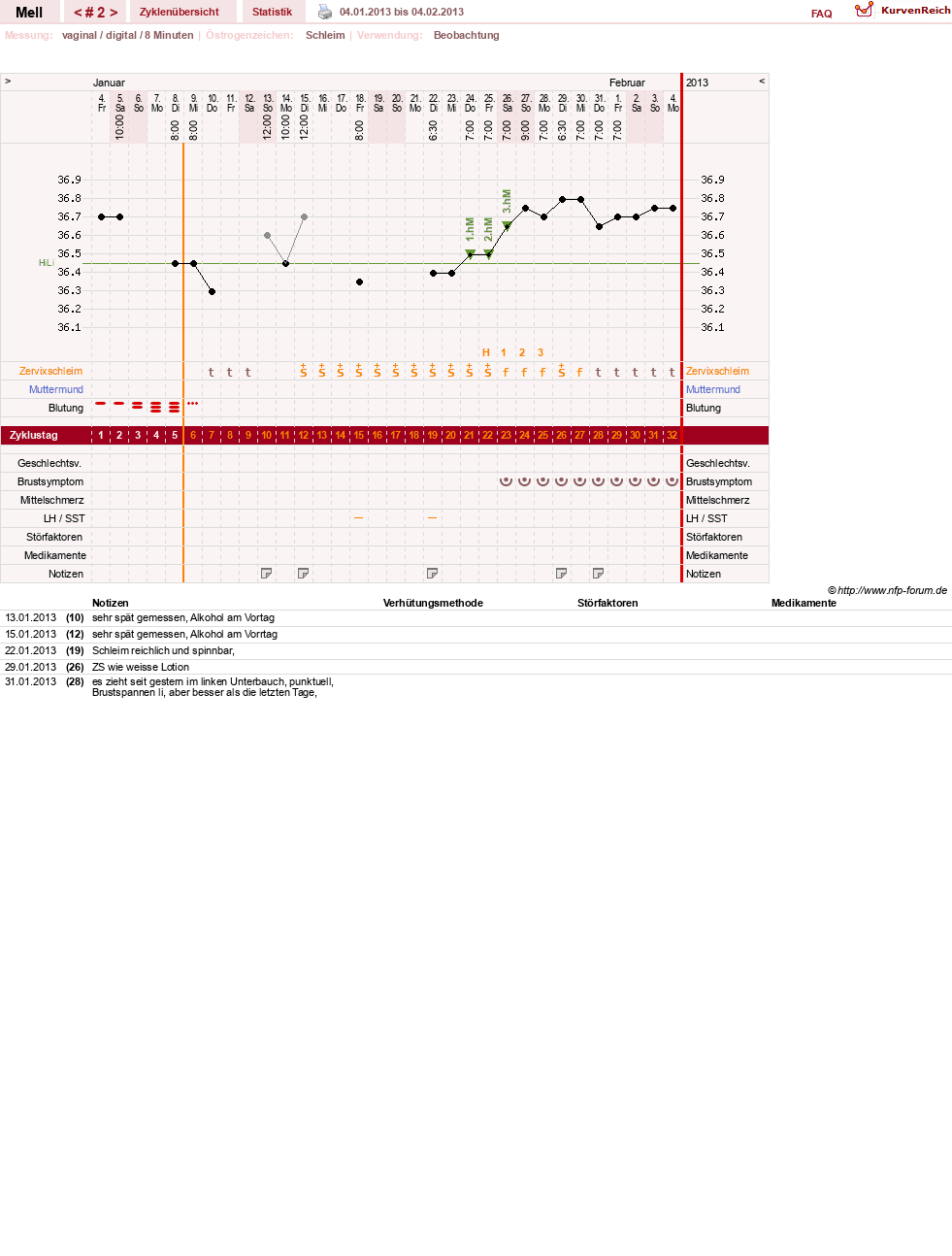 NFP-Kurve User #21958