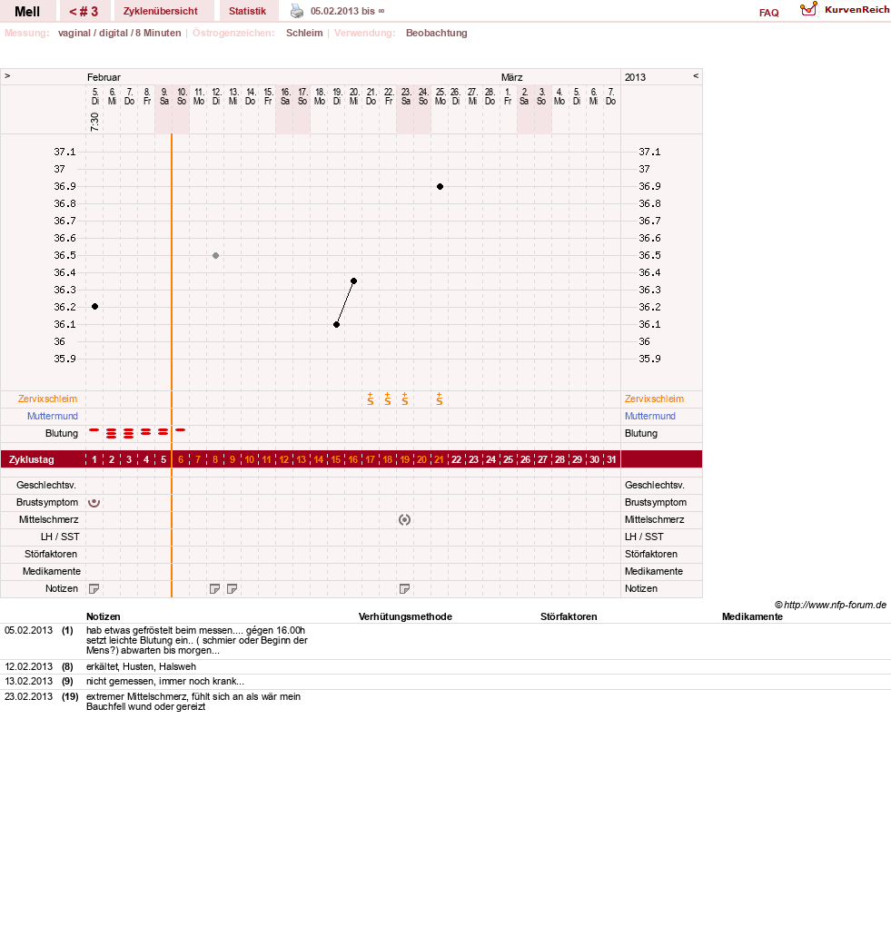 NFP-Kurve User #21958