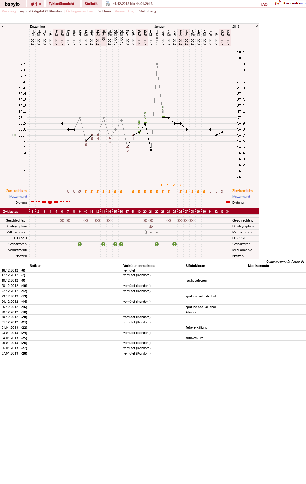 NFP-Kurve User #21994
