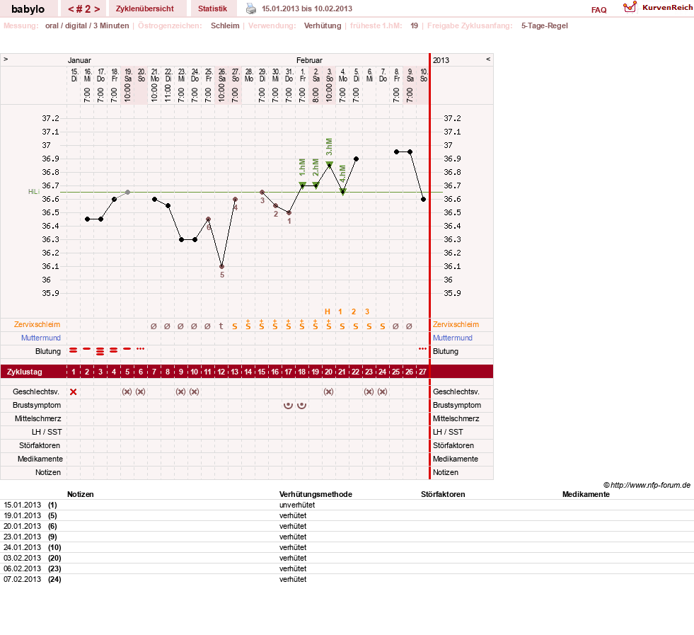 NFP-Kurve User #21994