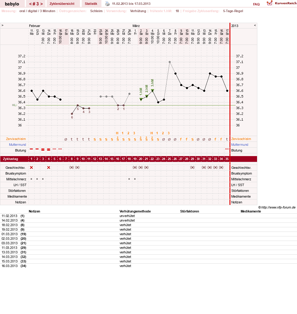 NFP-Kurve User #21994