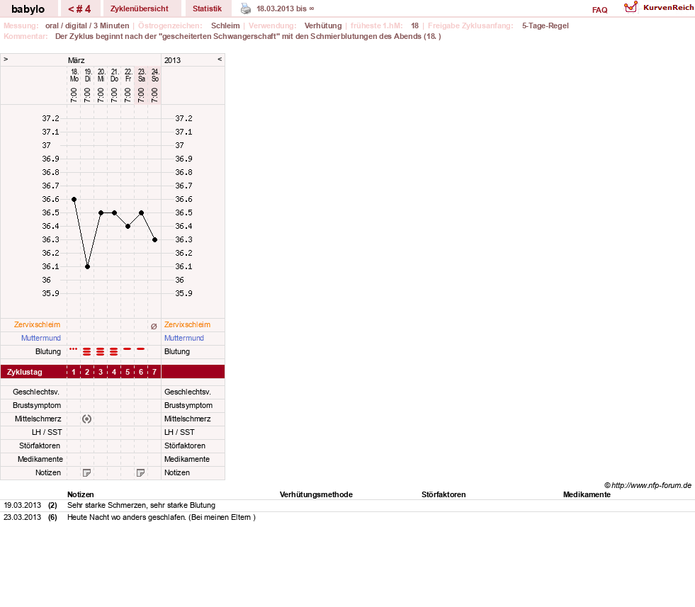 NFP-Kurve User #21994