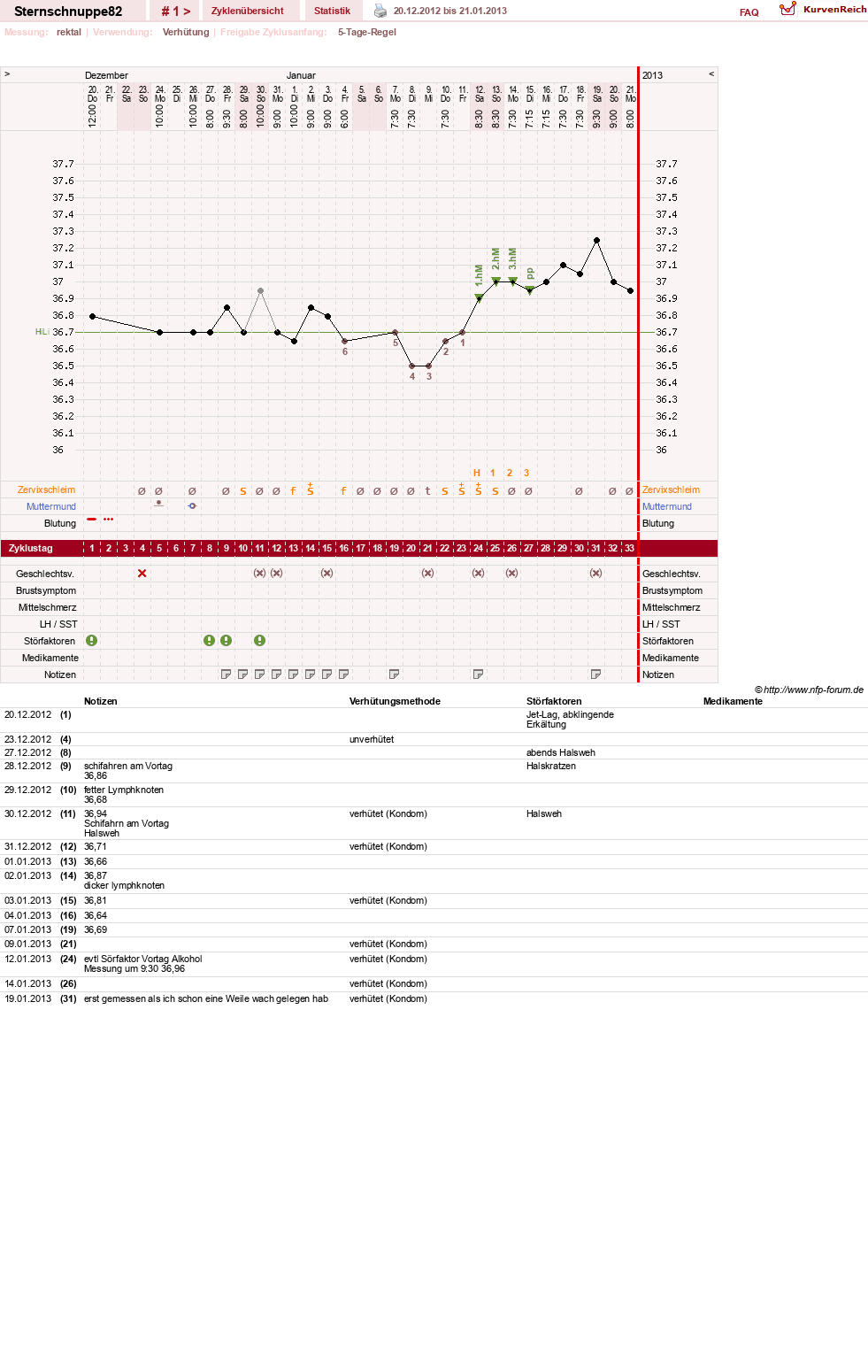 NFP-Kurve User #22053