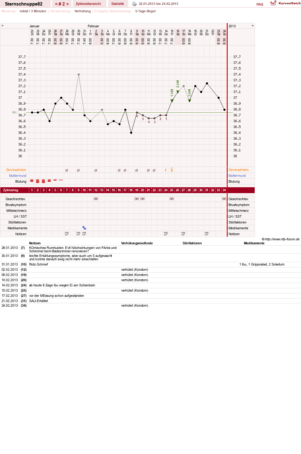 NFP-Kurve User #22053