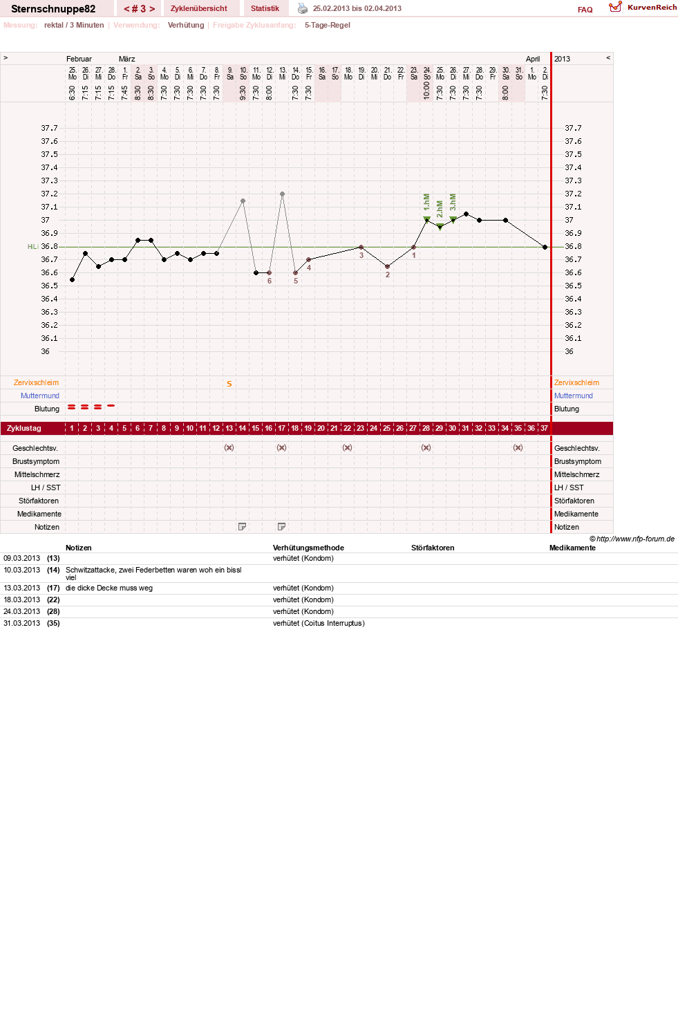 NFP-Kurve User #22053