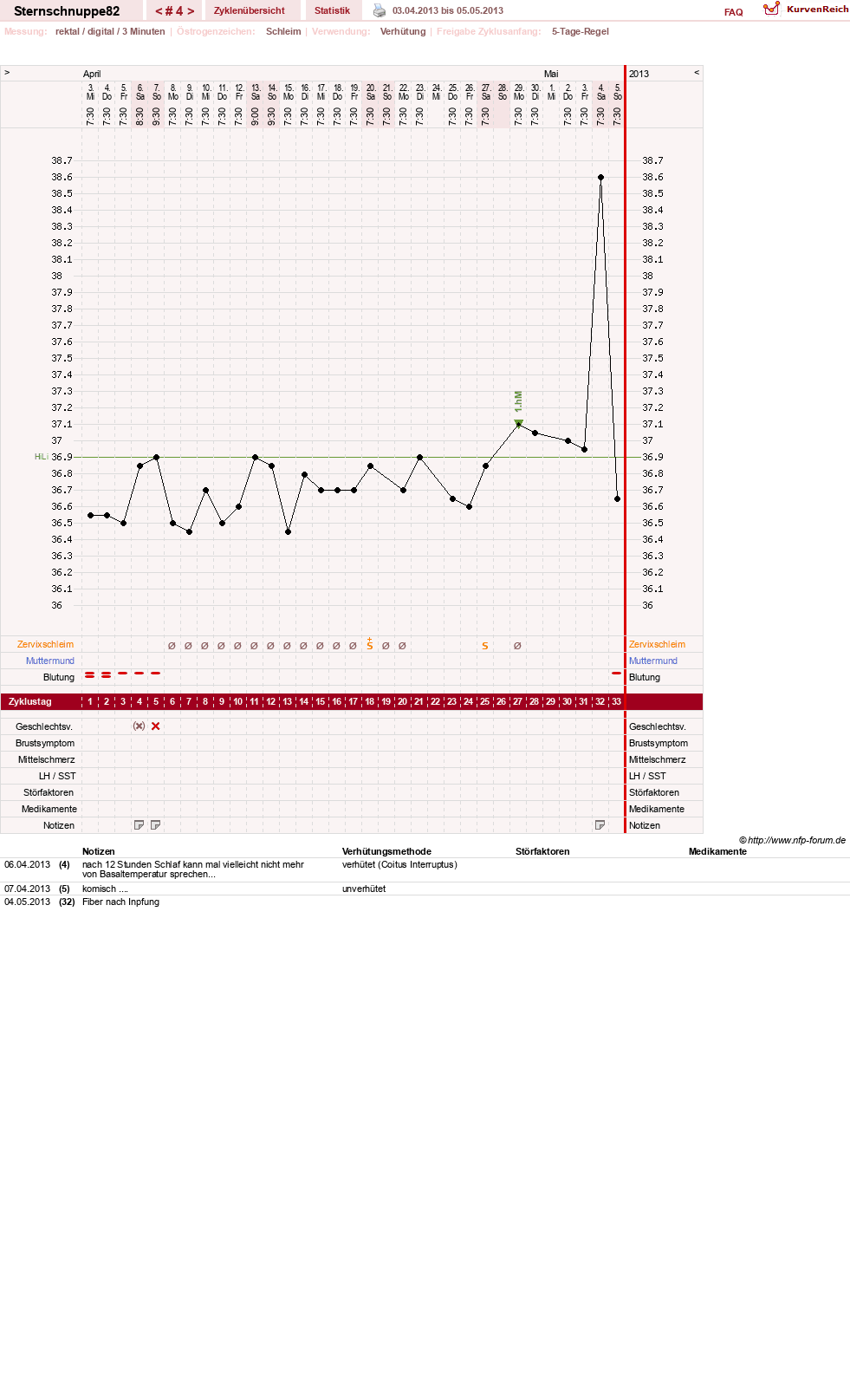 NFP-Kurve User #22053