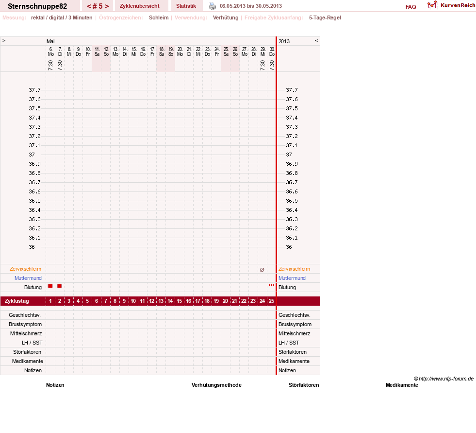 NFP-Kurve User #22053