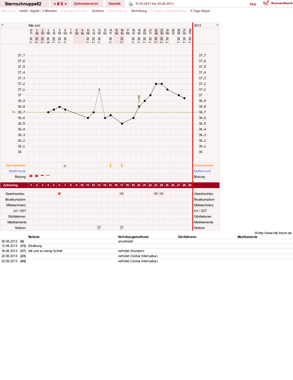 NFP-Kurve User #22053