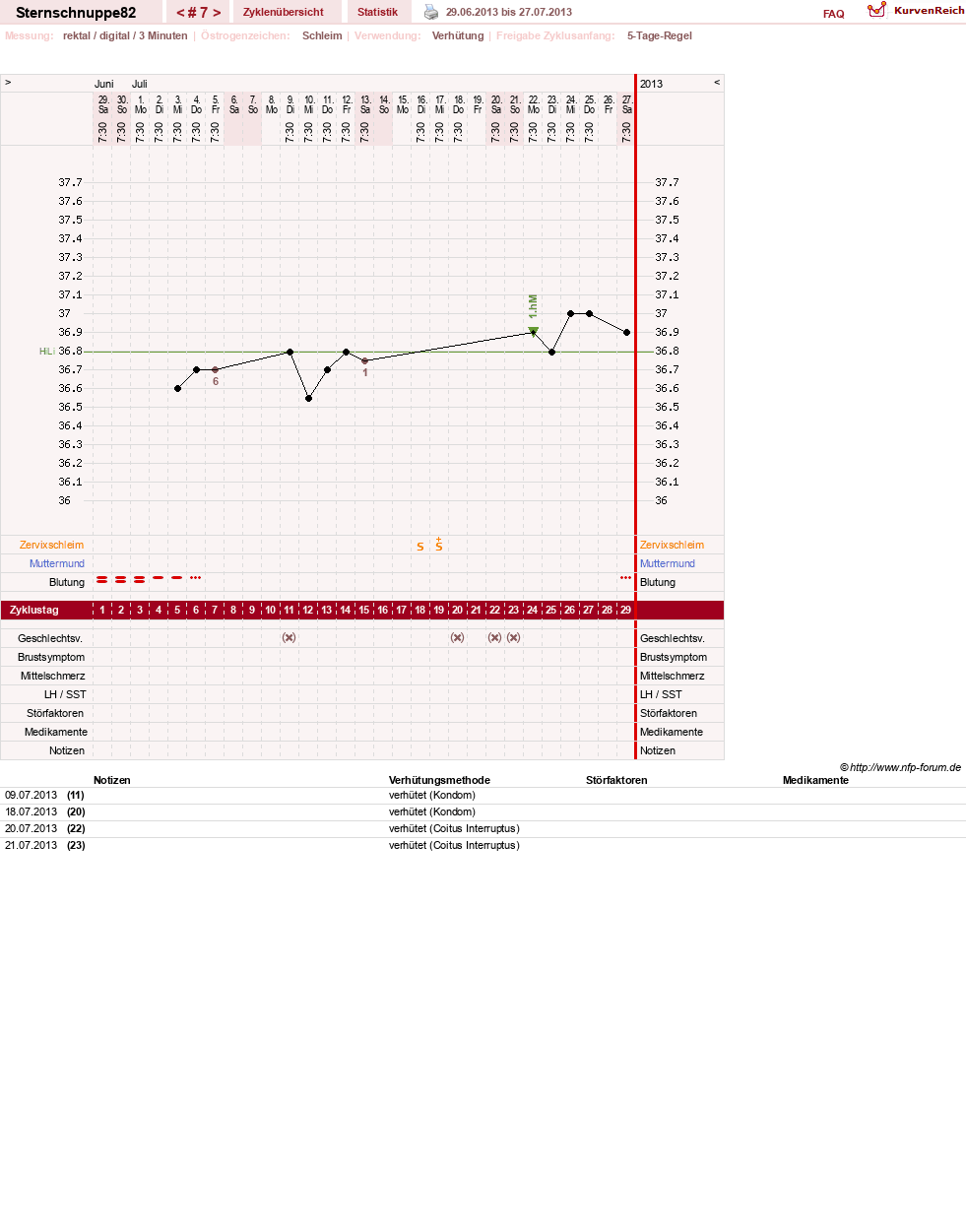 NFP-Kurve User #22053