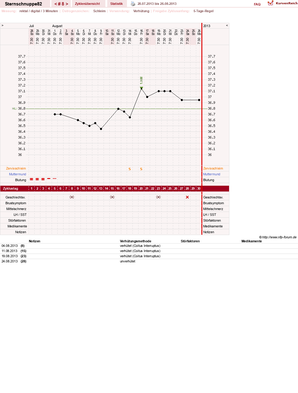 NFP-Kurve User #22053