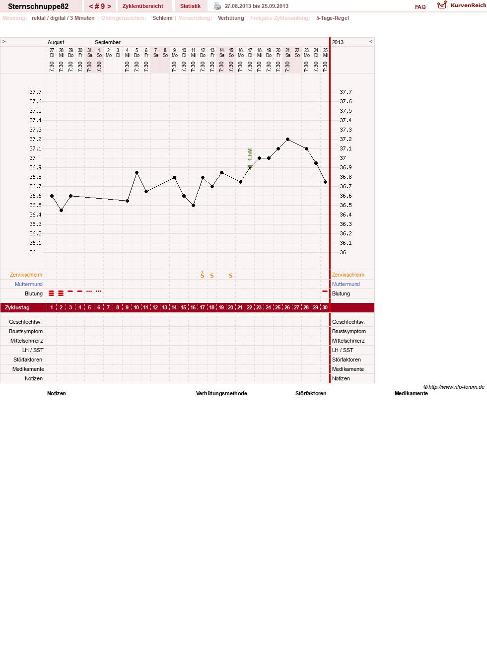 NFP-Kurve User #22053
