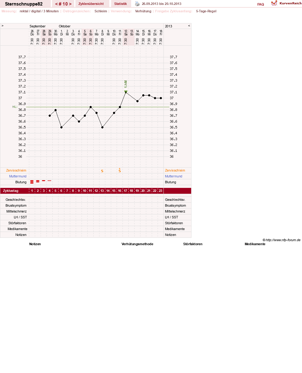 NFP-Kurve User #22053