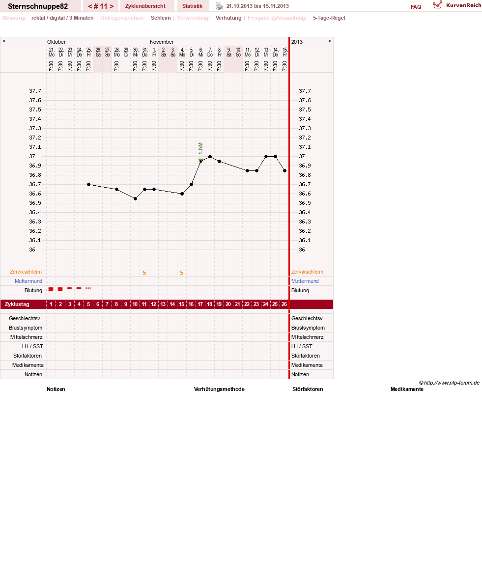 NFP-Kurve User #22053