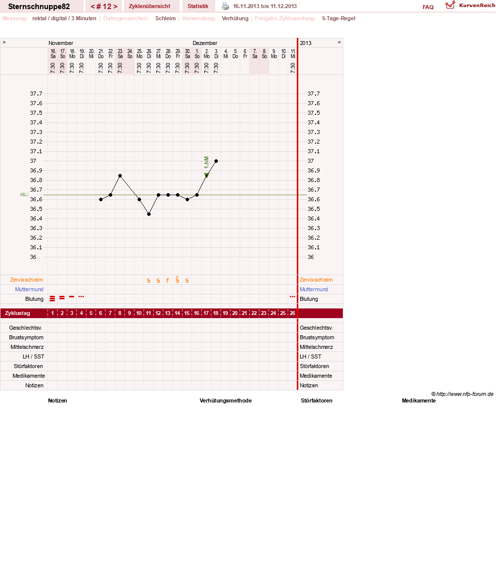 NFP-Kurve User #22053