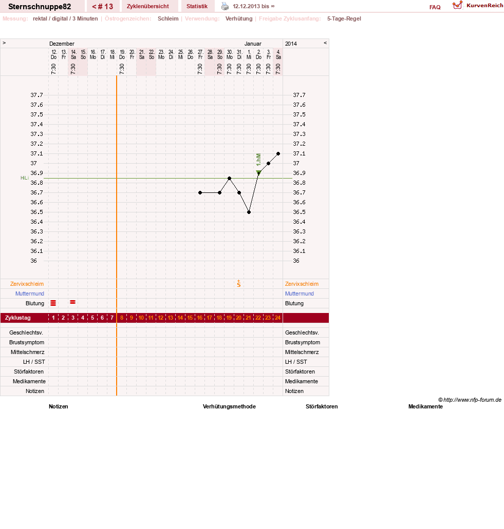 NFP-Kurve User #22053